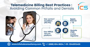 Telemedicine Billing Best Practices Avoiding Common Pitfalls and Denials