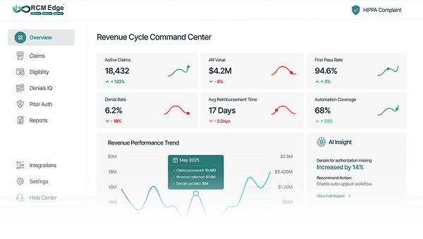 rcm-dashboard