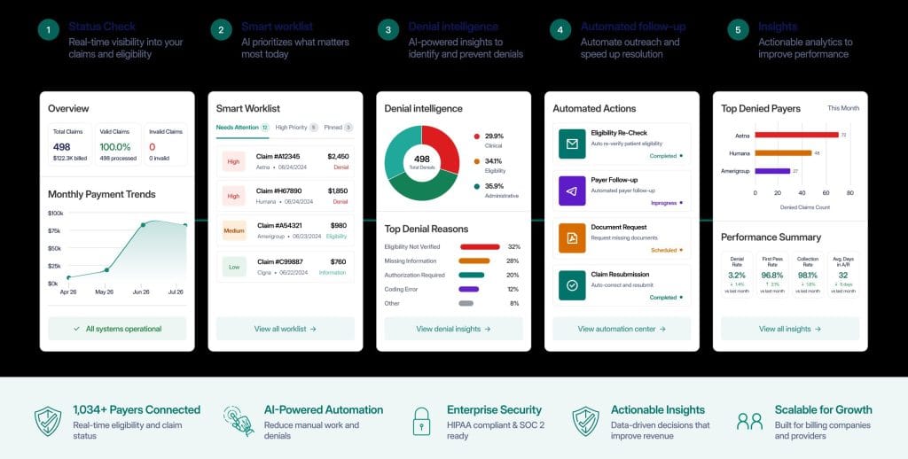 iClaim claim-status and revenue cycle automation dashboard