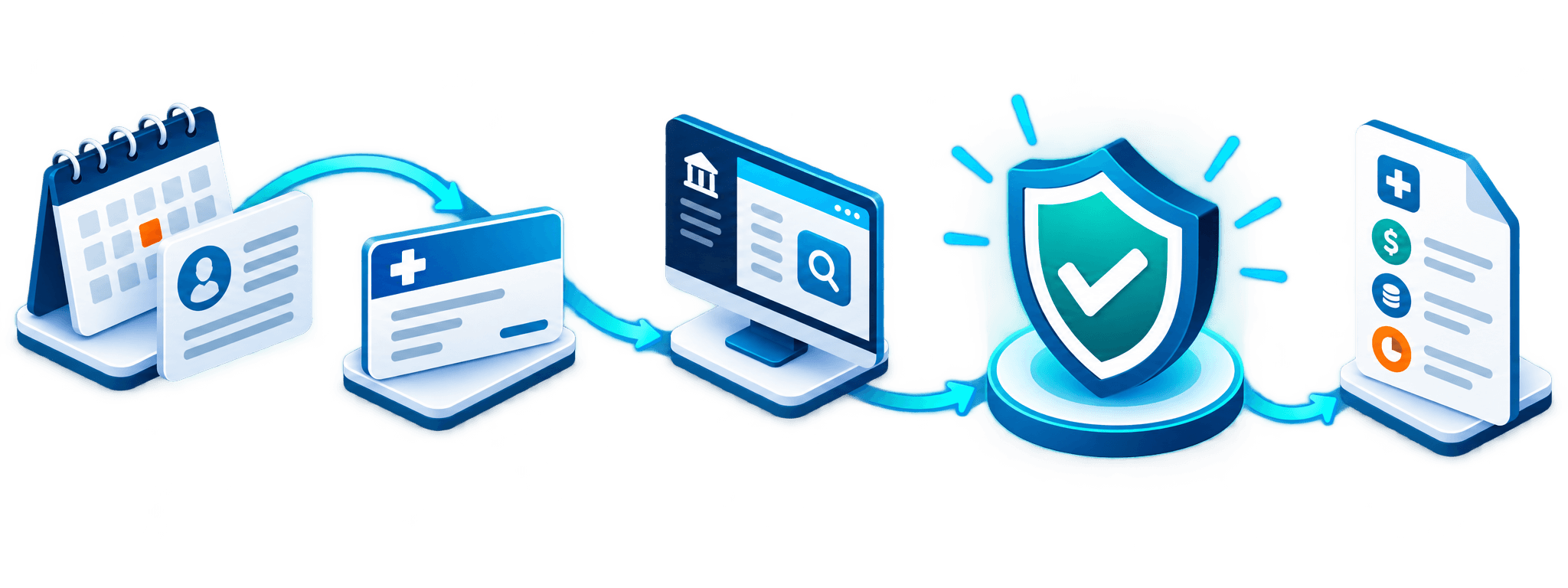 Insurance eligibility verification workflow from appointment to benefits summary