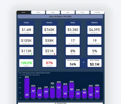 Dark blue billing dashboard with metric tiles and a monthly bar chart
