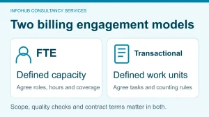 Comparison of FTE billing capacity and transactional billing based on defined work units.