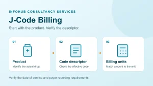 J-code billing workflow: identify the drug, verify the code descriptor and calculate billing units