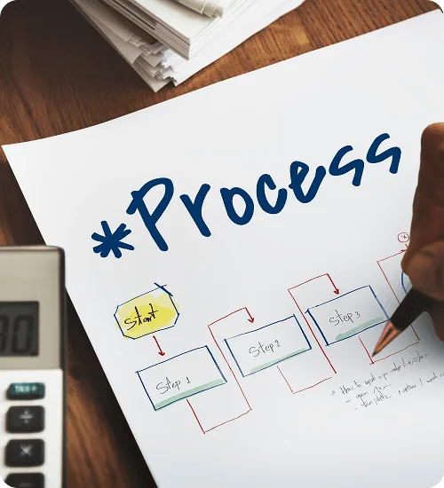 Hand-drawn process flowchart with start and three steps on paper beside a calculator and stacked papers